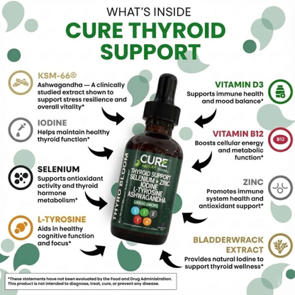 Stop the Whole-Body Breakdown Before It's Too Late with Cure™ Thyroid Support